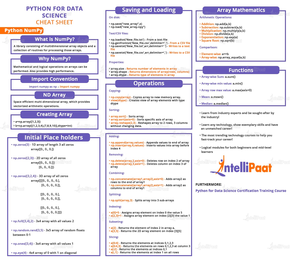NumPy Cheat Sheet Data Analysis In Python DataCamp 60 OFF