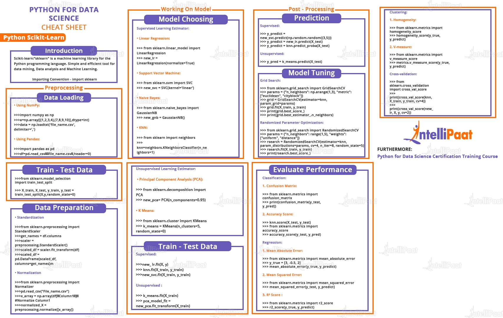 Scikit learn for store beginners