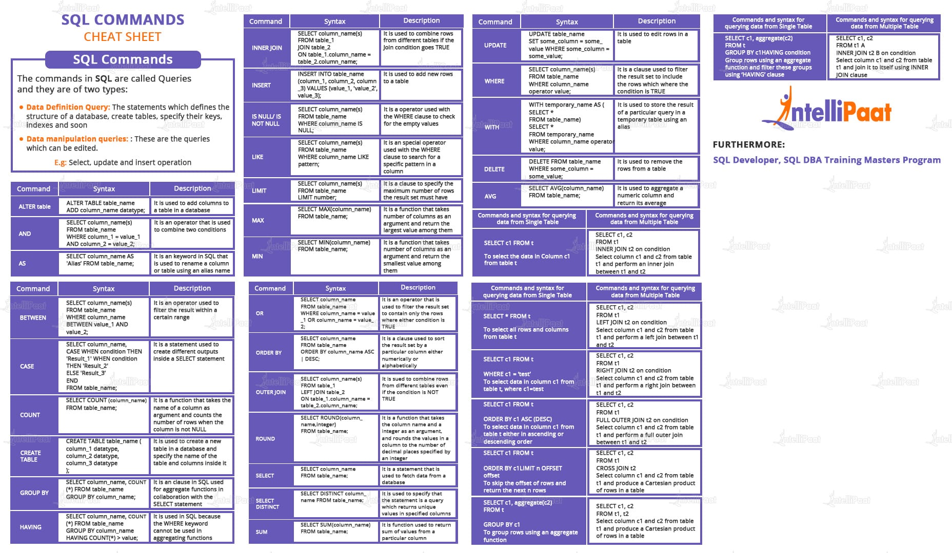 SQL Commands Cheat Sheet