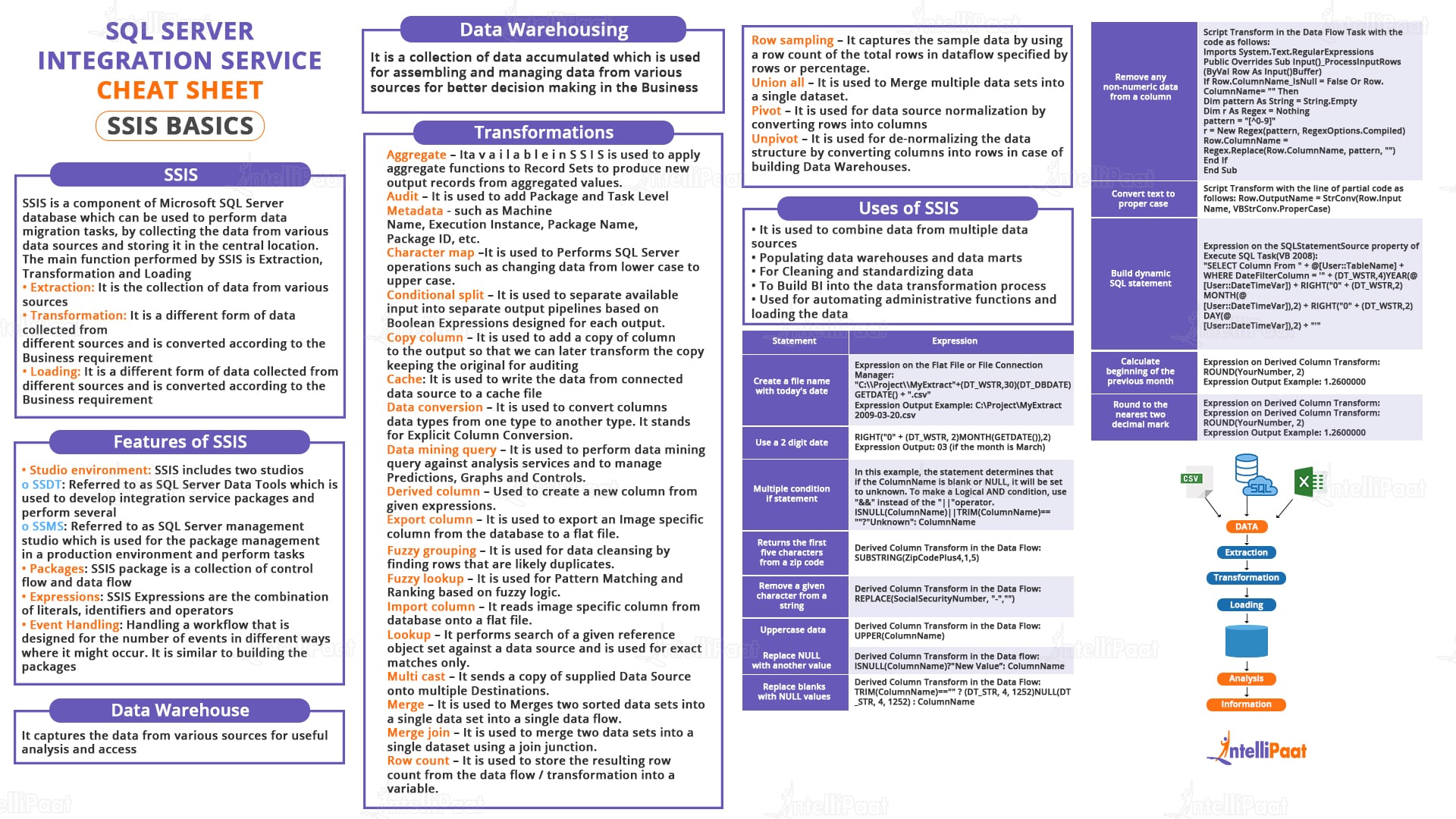 Ultimate SQL Cheat Sheet (Download PDF) 2023 : Queries, Commands, Etc.