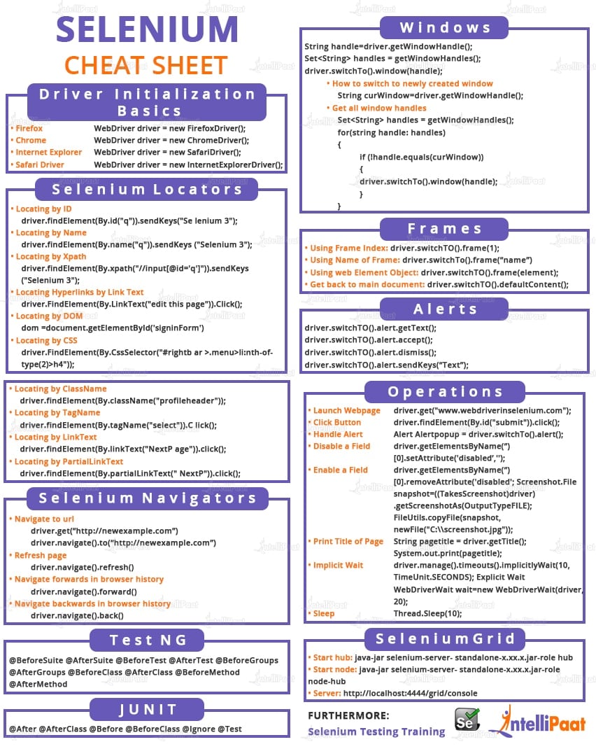 A cheat sheet for Java exceptions