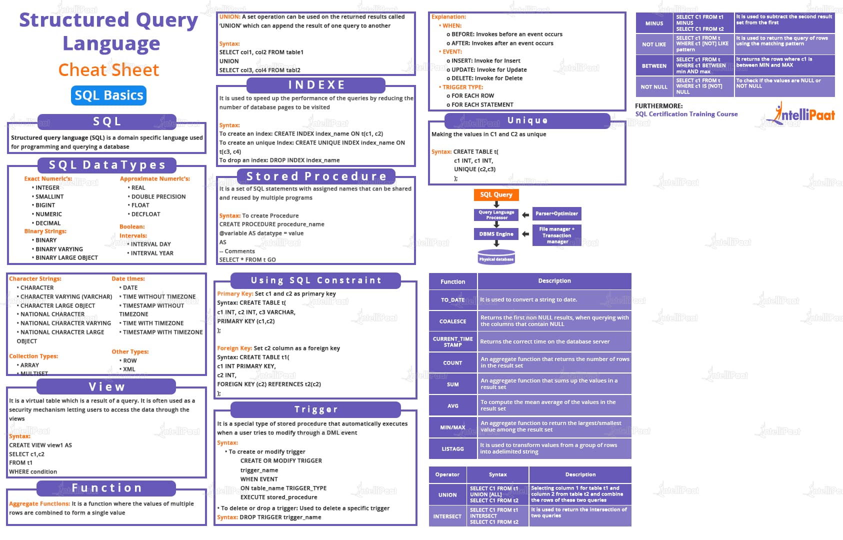 Cheat Sheet All Cheat Sheets In One Page Sql Hd Wallp Vrogue Co   Structured Query Cheat Sheet 2022 