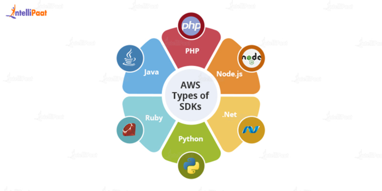 aws-sdk-tutorial-what-is-aws-sdk-intellipaat