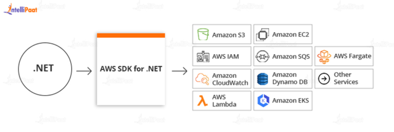 aws sdk index has no default export