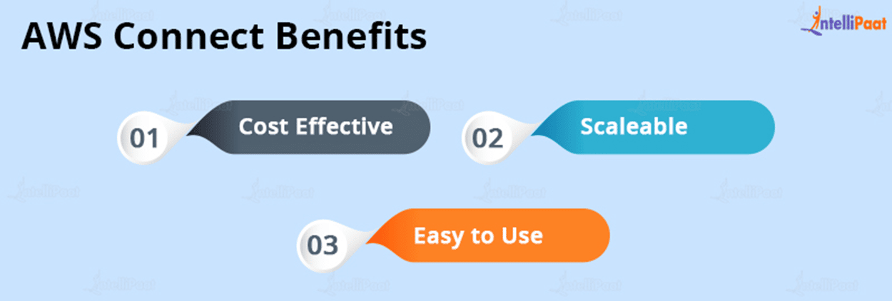 AWS Connect Benefits