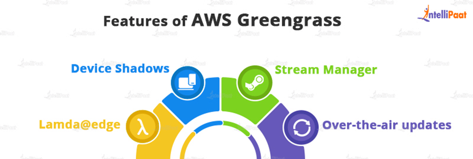 Features of AWS Greengrass