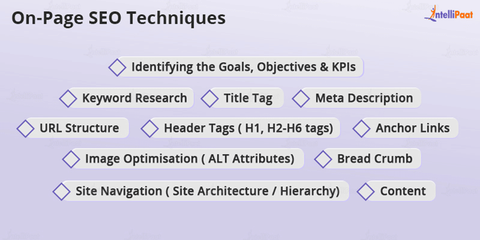 On-Page SEO Techniques