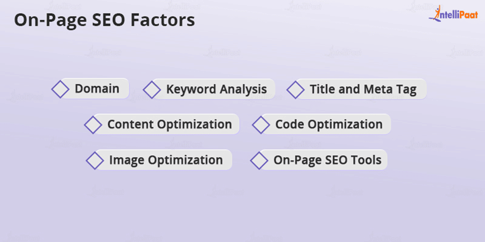 Various On-Page SEO Factors
