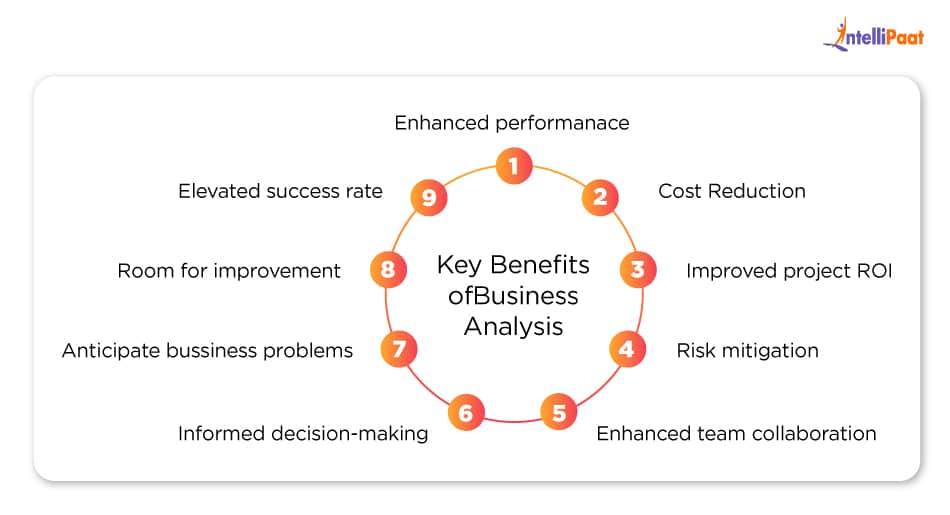 benefits of ba