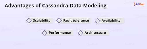Advantages of Cassandra Data Modeling