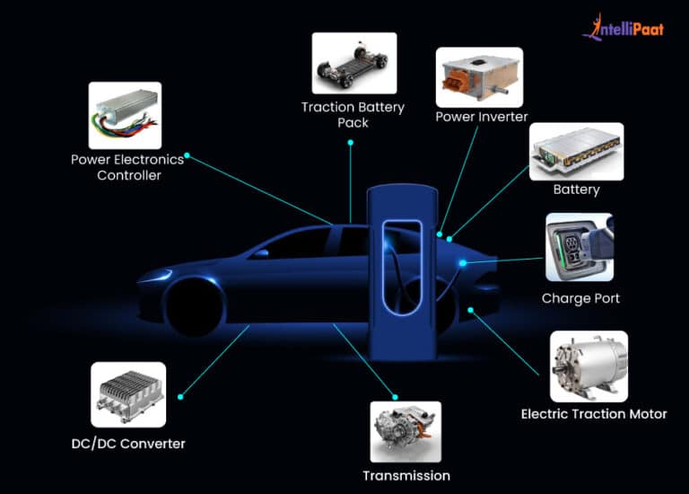 Plug-In Hybrid Electric Vehicle (PHEV) - What is, Types, and Components