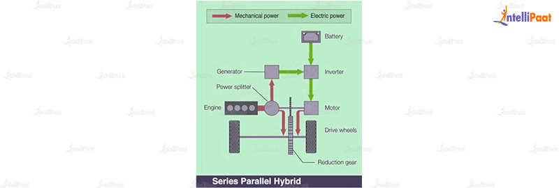 Parallel-Series Hybrid Electric Vehicle