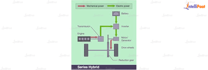 Series hybrid store electric vehicle