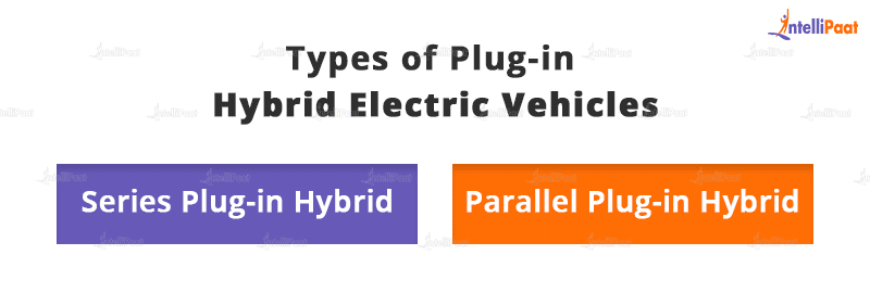 Types of Plug-in Hybrid Electric Vehicles