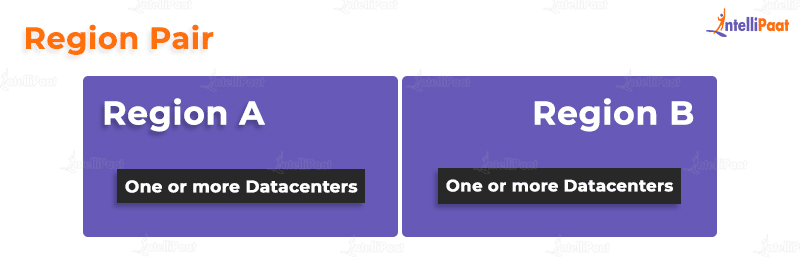 What are Azure Region Pairs