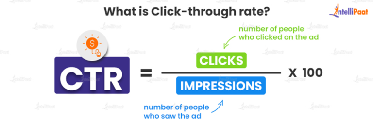 What is CTR (Click Through Rate) in Digital Marketing?
