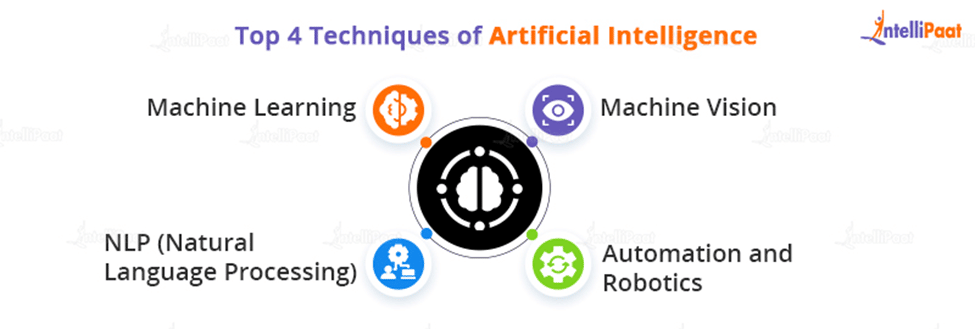 Top 4 Techniques of Artificial Intelligence