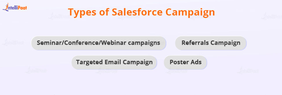 Types of Salesforce Campaign