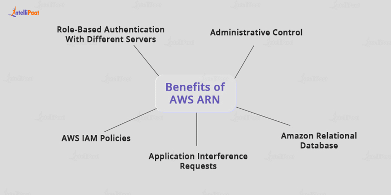 Benefits of AWS ARN