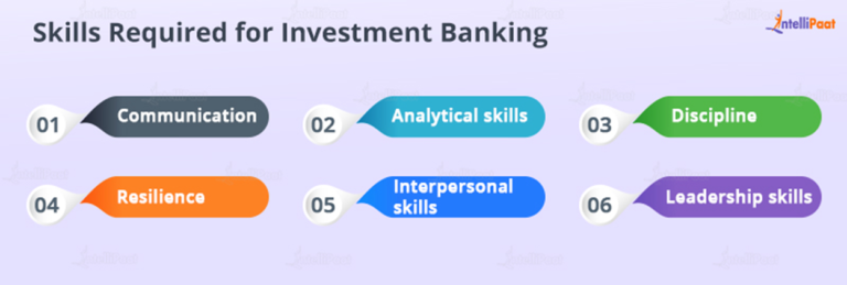 Investment Banking Salary In India In 2024 Freshers And Experienced   Image 61 768x259 