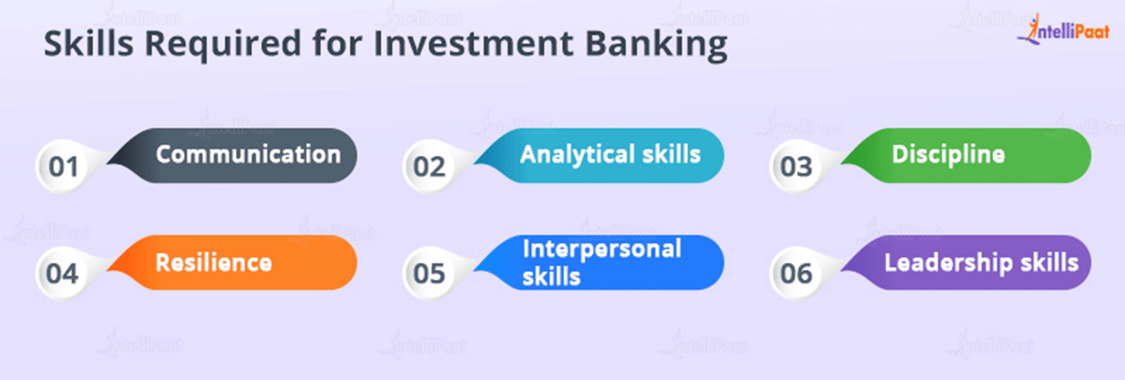 Skills Required for Investment Banking