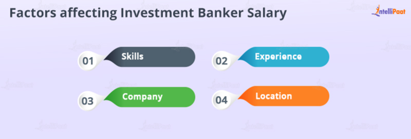 investment-banking-salary-in-india-insights-factors