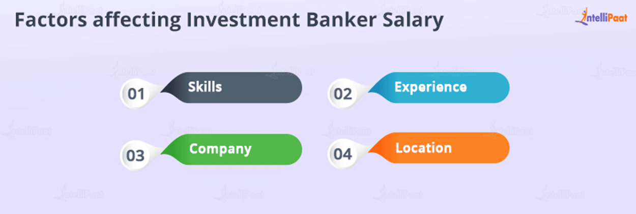 Factors affecting Investment Banker Salary