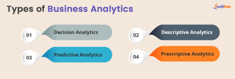 Types of Busines Analytics: Meaning, Tools, and Examples