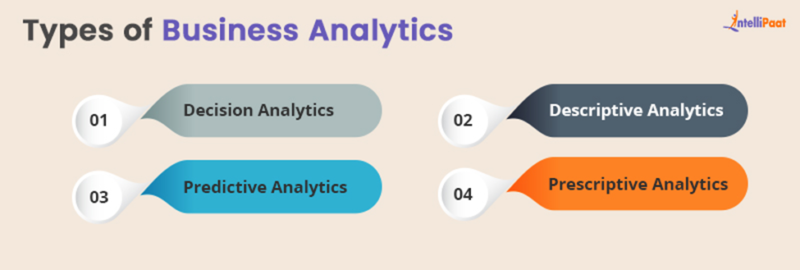 What are the Different Types of Business Analytics? - Intellipaat