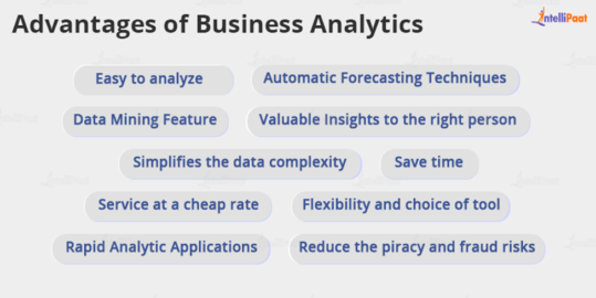 Types Of Busines Analytics: Meaning, Tools, And Examples