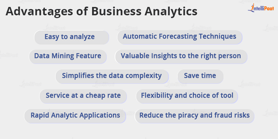 Advantages of Business Analytics