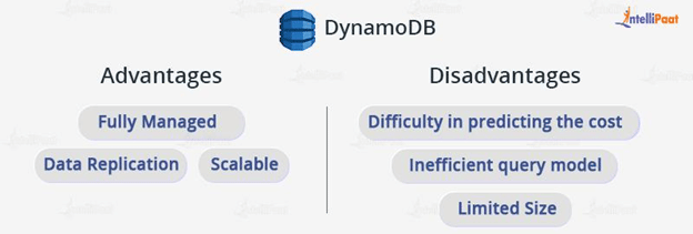 Advantages and Disadvantages of DynamoDB