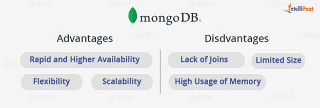 Advantages and Disadvantages of MongoDB