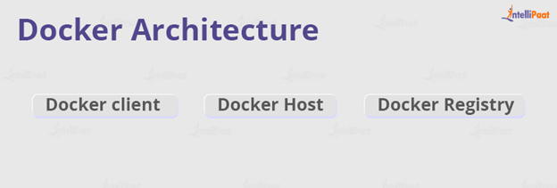 Docker Architecture