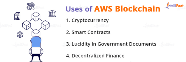 Uses of AWS Blockchain