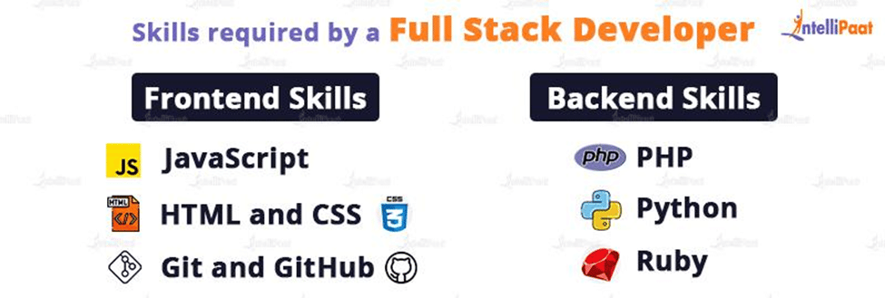 Skills required by a Full Stack Developer