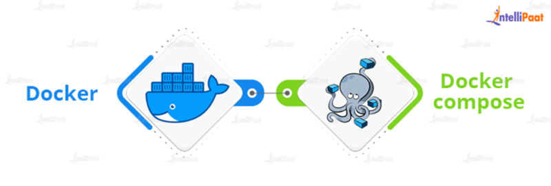 What Is Docker Compose? Installation And Commands