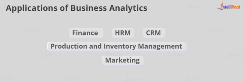 Applications Of Business Analytics [2024 Updated] - Intellipaat