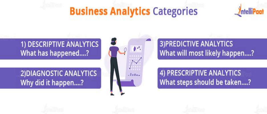 Business Analytics Categories