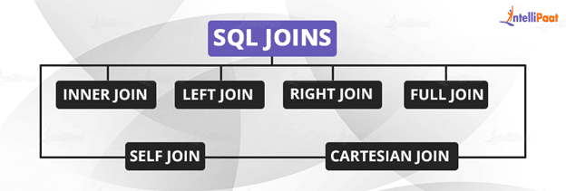Different types of JOINS in SQL