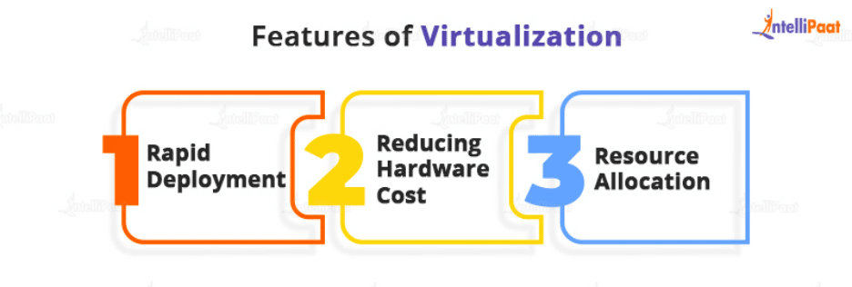 Features of Virtualization
