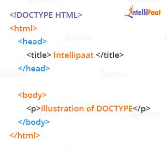 HTML Doctypye