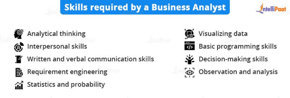 Skills required by a Business Analyst