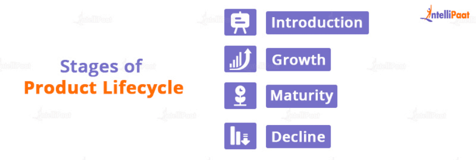 Stages of Product Lifecycle