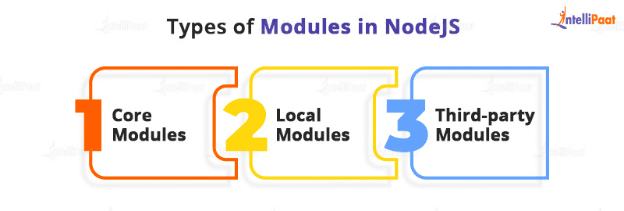 types of node js modules