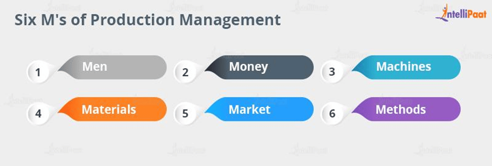 Six M’s of Production Management