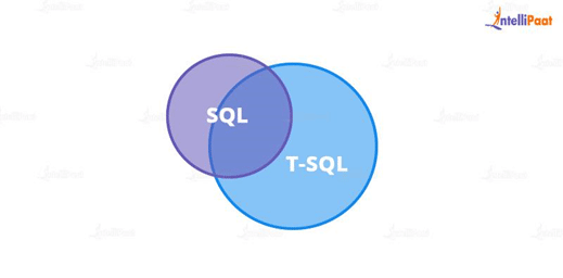 SQL & T-SQL