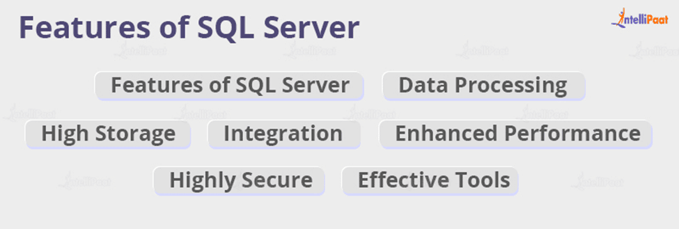 Features of SQL Server