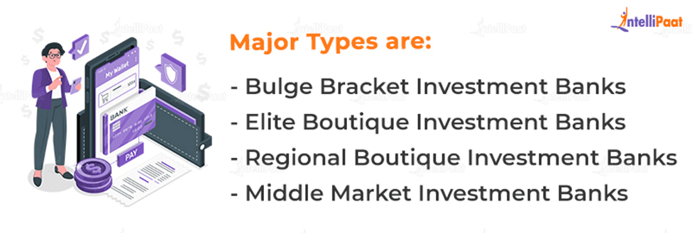 Types of Investment Banking