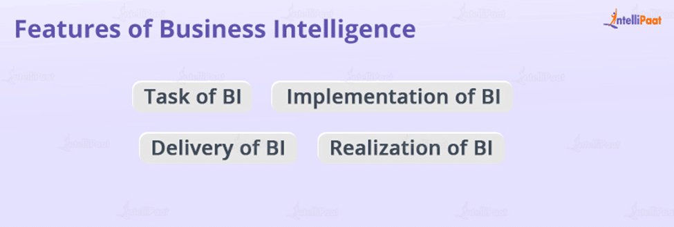 Features of Business Intelligence
